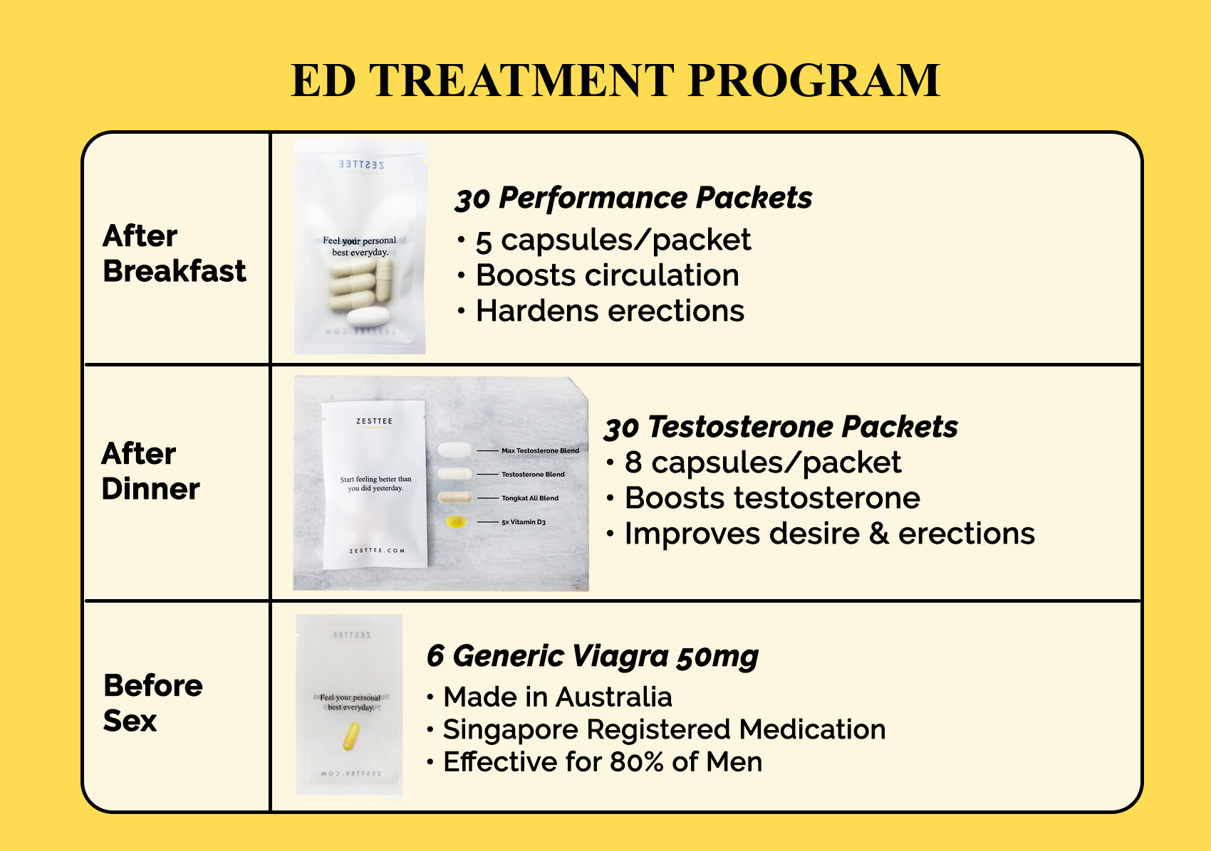 https://media.zesttee.com/cms/global-ed-treatment-program_12696-a.jpg