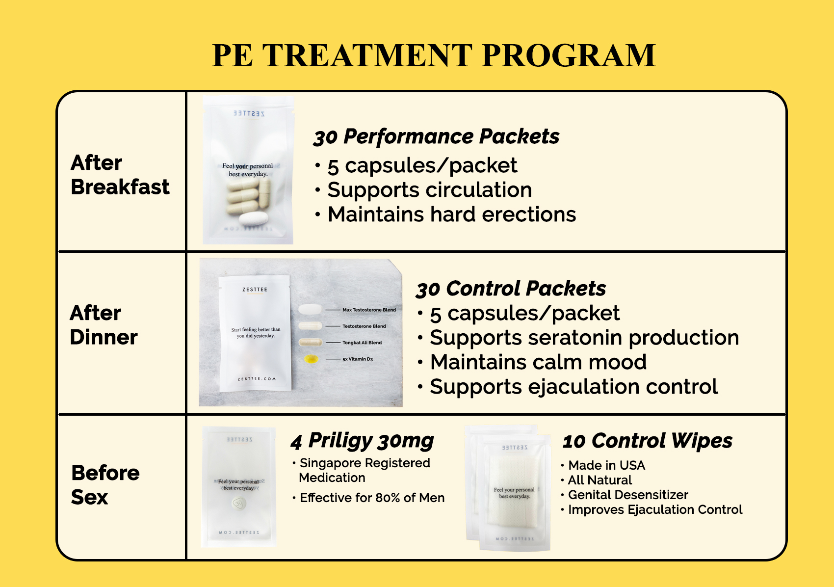 https://media.zesttee.com/cms/global-pe-treatment-program_12697-a.jpg