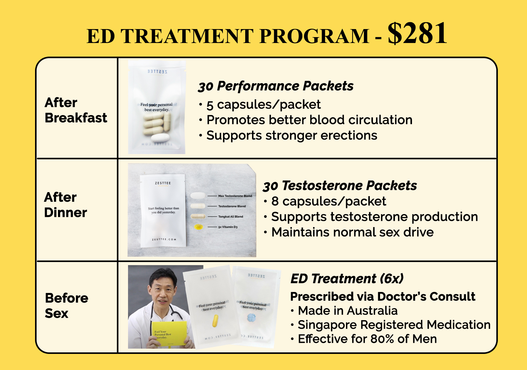 https://media.zesttee.com/cms/sg-ed-treatment-program-12807-a_9666-a.jpg